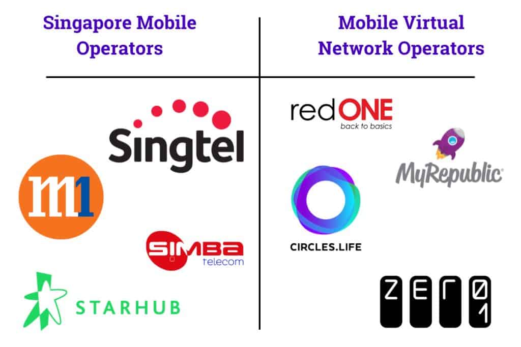 Top mobile operators in Singapore